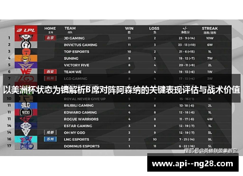 以美洲杯状态为镜解析B席对阵阿森纳的关键表现评估与战术价值