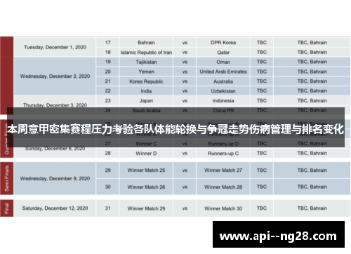 本周意甲密集赛程压力考验各队体能轮换与争冠走势伤病管理与排名变化