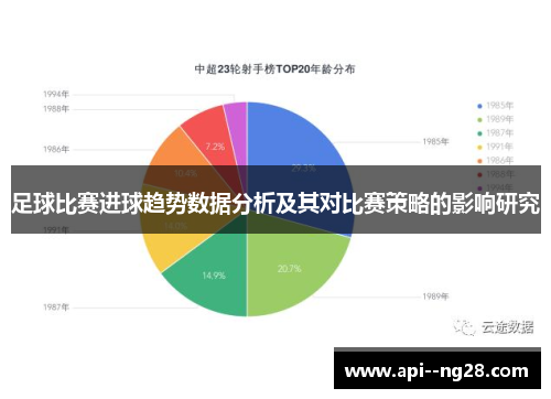 足球比赛进球趋势数据分析及其对比赛策略的影响研究