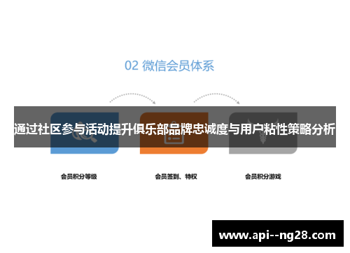 通过社区参与活动提升俱乐部品牌忠诚度与用户粘性策略分析