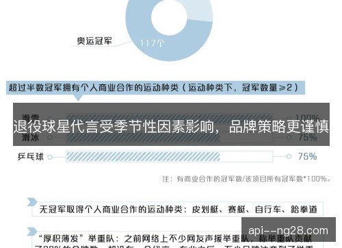 退役球星代言受季节性因素影响，品牌策略更谨慎
